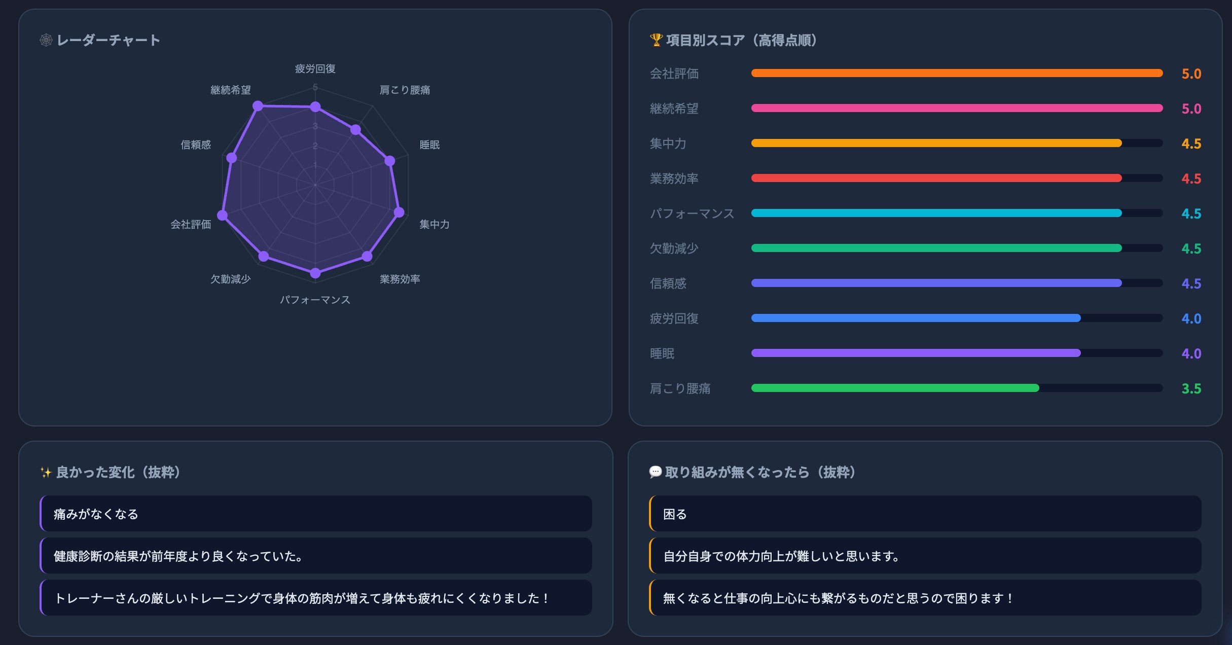 利用者アンケートによる導入効果